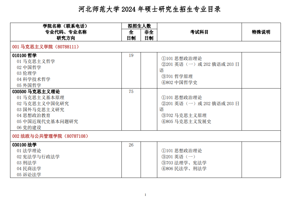 2024年河北师范大学研究生招生简章及各专业招生计划人数