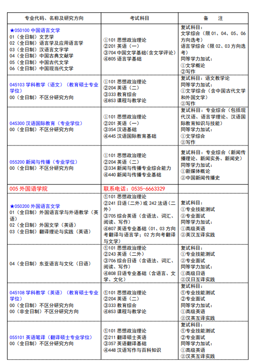 鲁东大学2024硕士研究生招生专业目录及考试科目