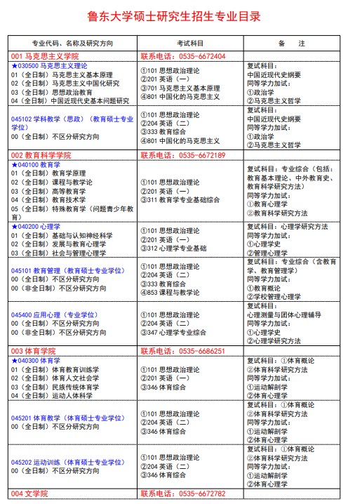 鲁东大学2024硕士研究生招生专业目录及考试科目