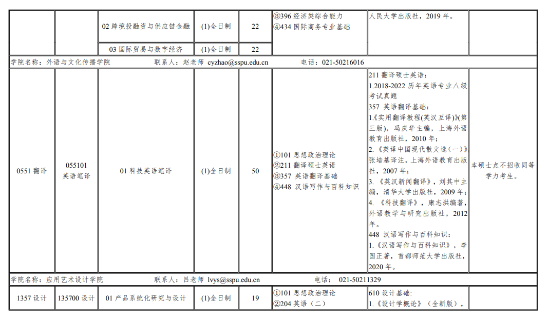 上海第二工业大学2024硕士研究生招生专业目录及考试科目