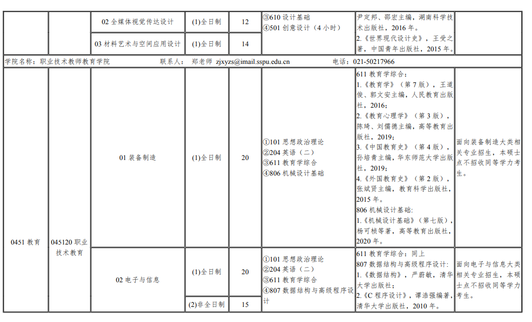 上海第二工业大学2024硕士研究生招生专业目录及考试科目