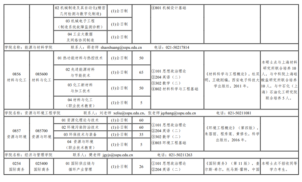 上海第二工业大学2024硕士研究生招生专业目录及考试科目