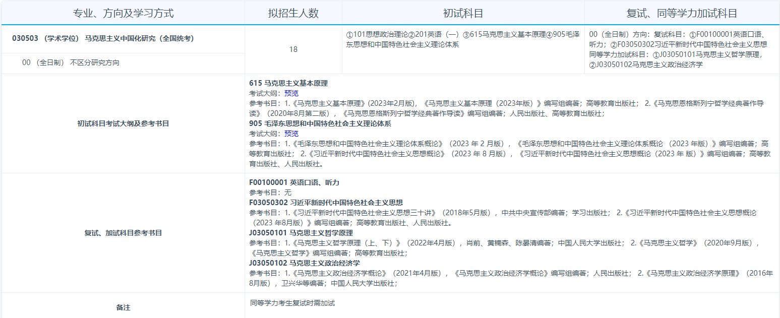 青海大学2024硕士研究生招生专业目录及考试科目