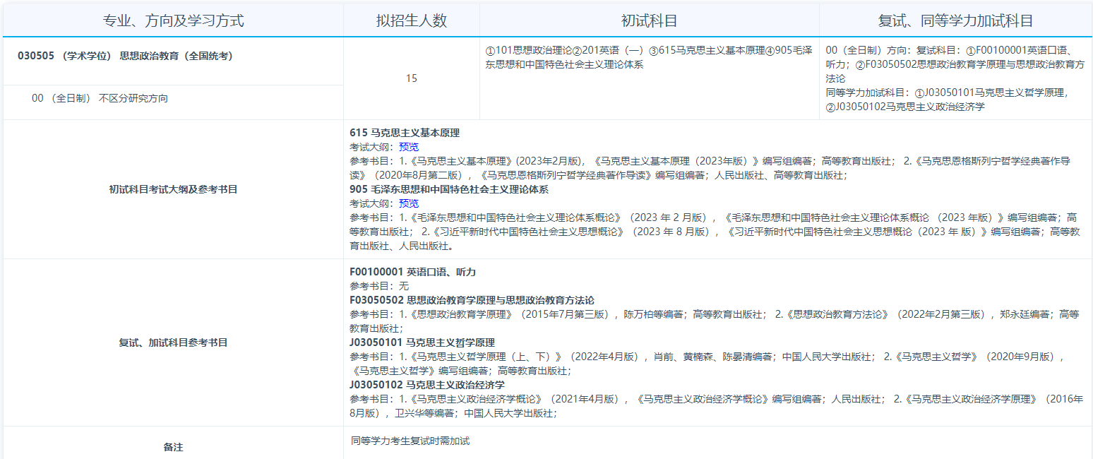 青海大学2024硕士研究生招生专业目录及考试科目