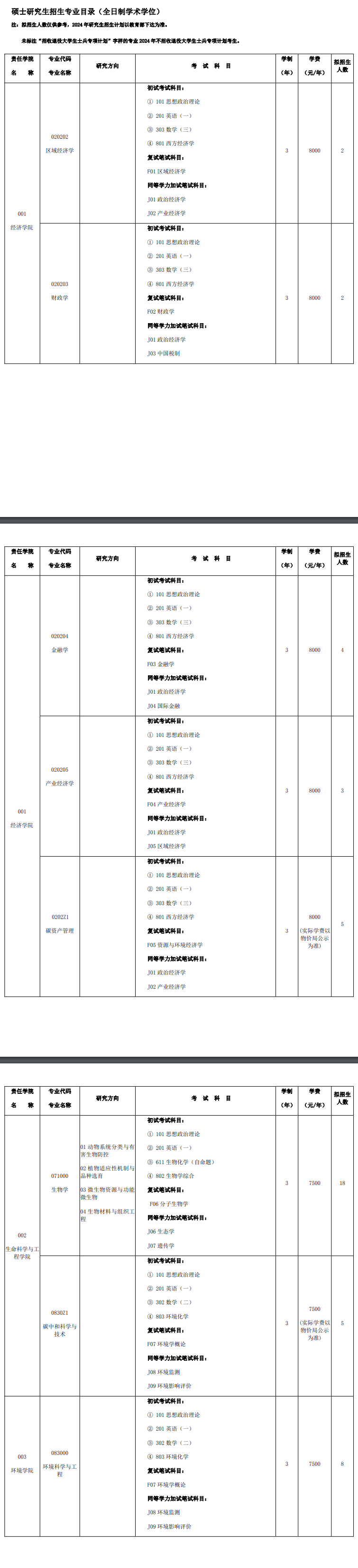 沈阳大学2024硕士研究生招生专业目录及考试科目