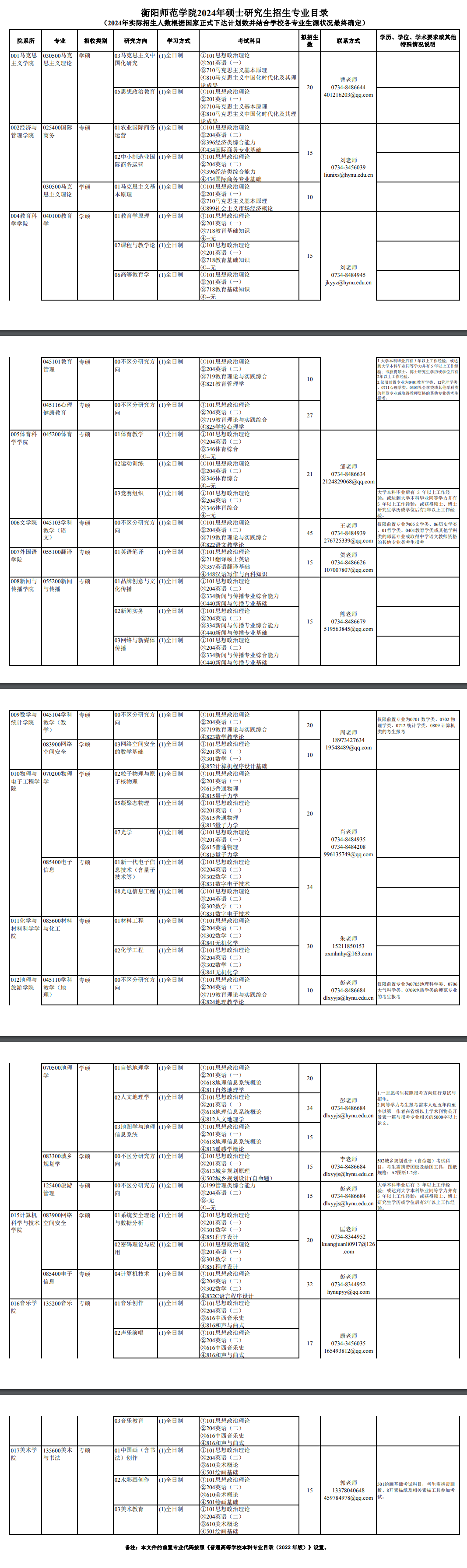 衡阳师范学院2024硕士研究生招生专业目录及考试科目