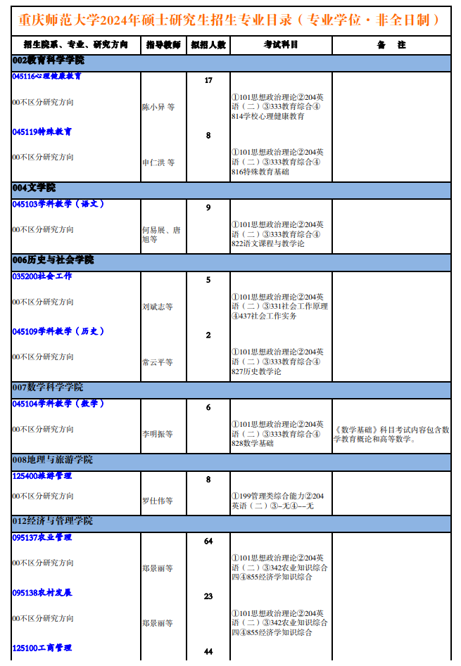 2024年重庆师范大学研究生招生简章及各专业招生计划人数