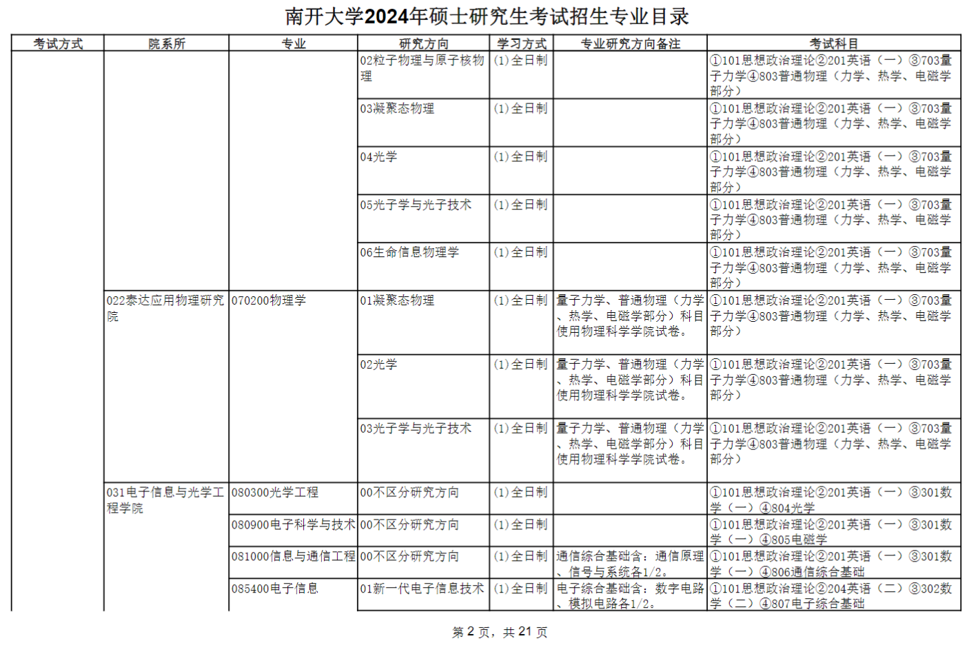 南开大学2024硕士研究生招生专业目录及考试科目