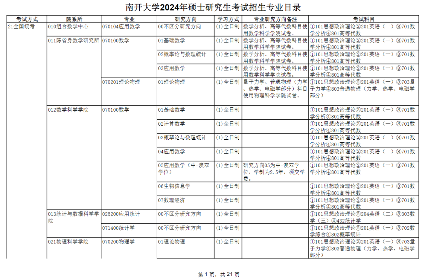 南开大学2024硕士研究生招生专业目录及考试科目