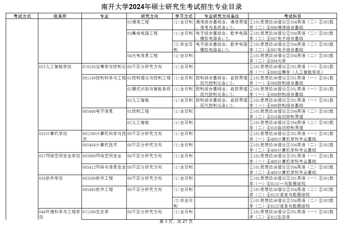 南开大学2024硕士研究生招生专业目录及考试科目