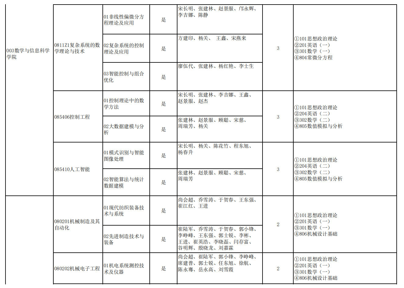 中原工学院2024硕士研究生招生专业目录及考试科目