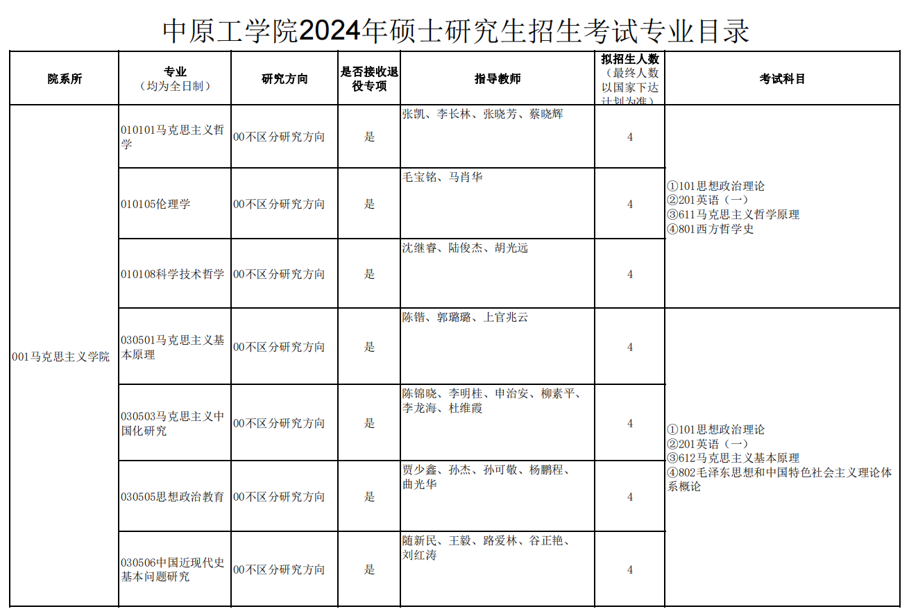 中原工学院2024硕士研究生招生专业目录及考试科目