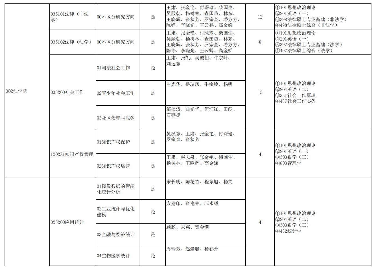 中原工学院2024硕士研究生招生专业目录及考试科目