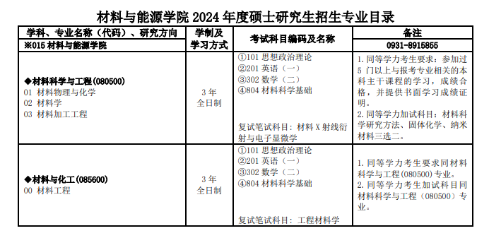 兰州大学2024硕士研究生招生专业目录及考试科目