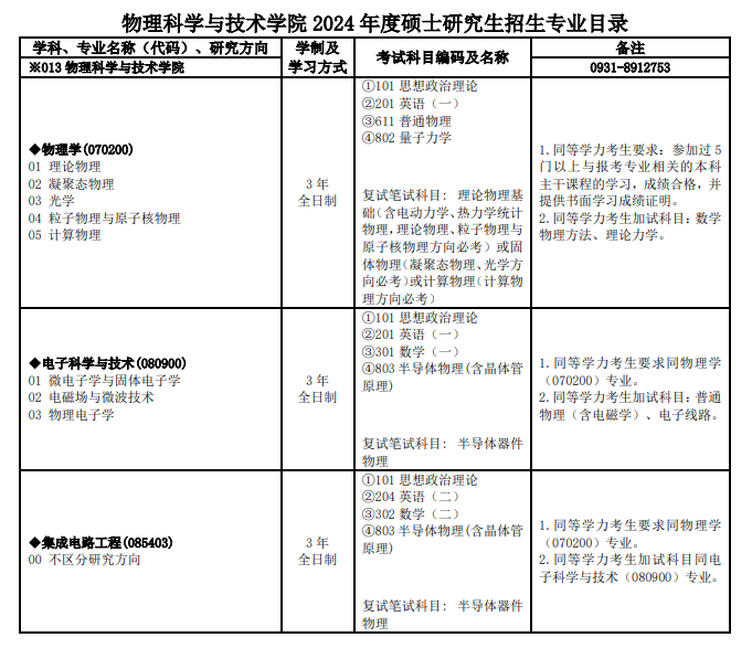 兰州大学2024硕士研究生招生专业目录及考试科目