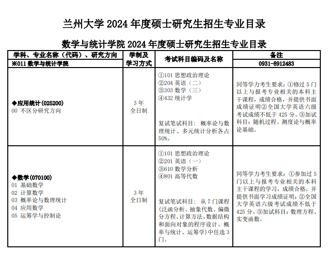 兰州大学2024硕士研究生招生专业目录及考试科目