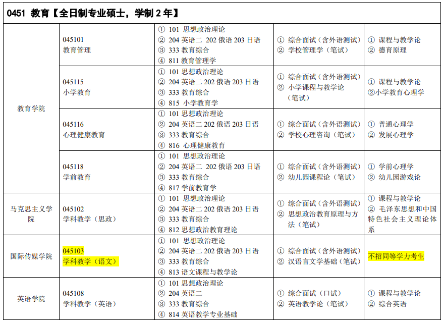 吉林外国语大学2024硕士研究生招生专业目录及考试科目