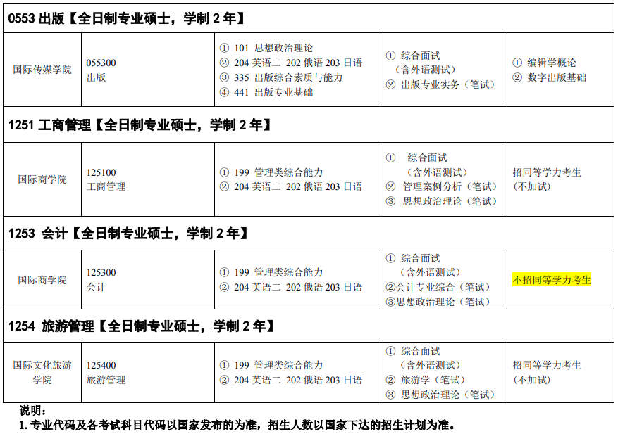 吉林外国语大学2024硕士研究生招生专业目录及考试科目