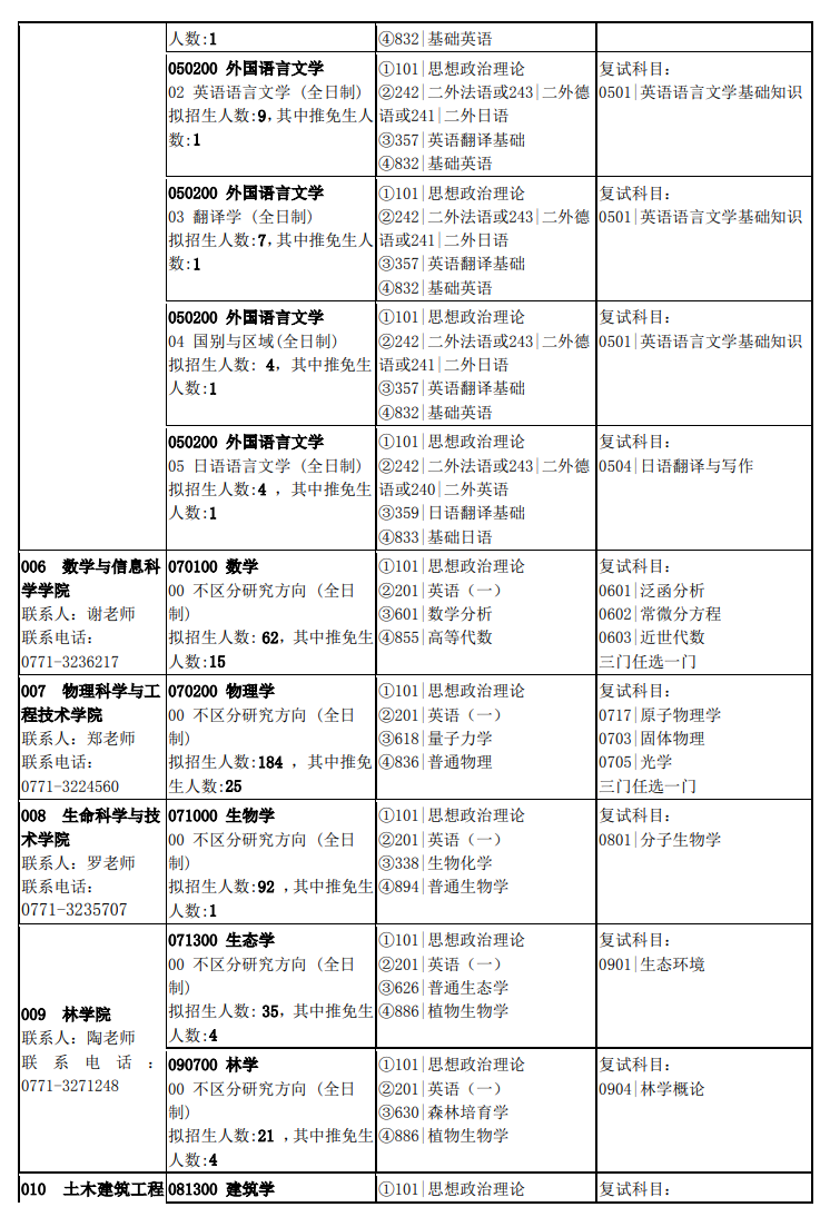 2024年广西大学研究生招生简章及各专业招生计划人数