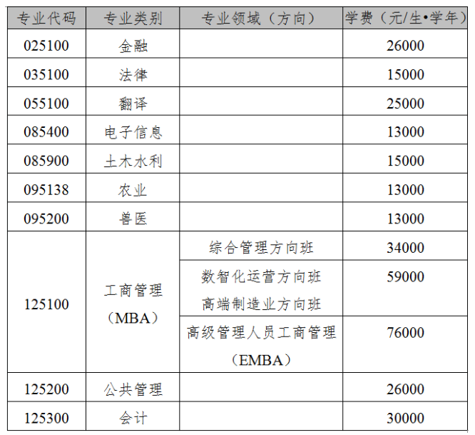 2024年广西大学研究生招生简章及各专业招生计划人数