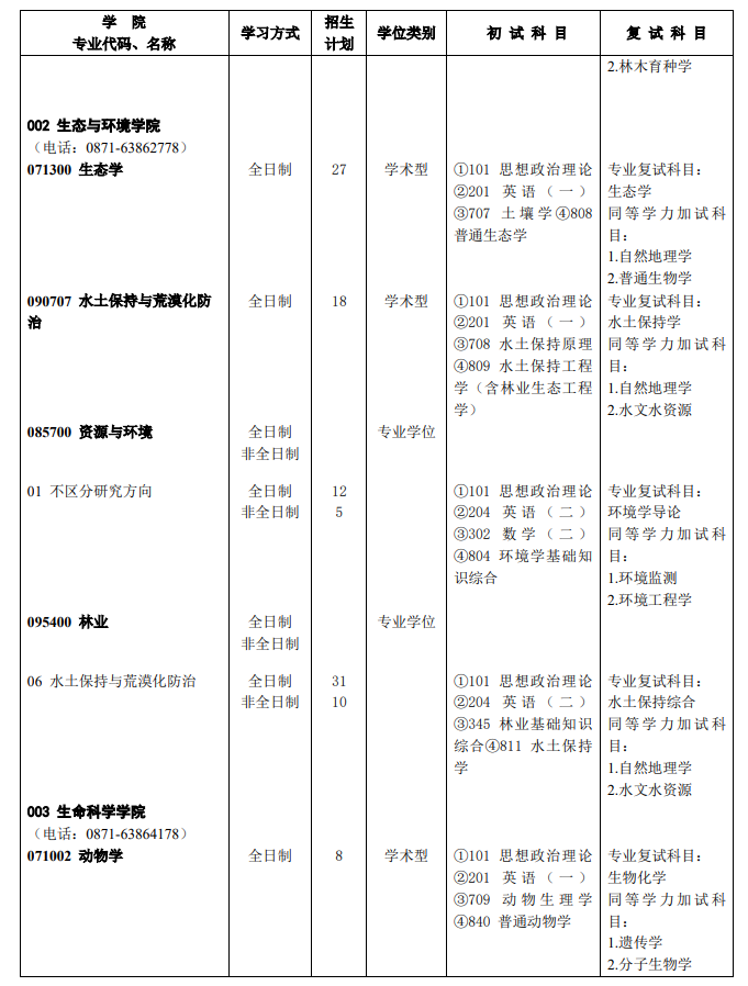 西南林业大学2024硕士研究生招生专业目录及考试科目