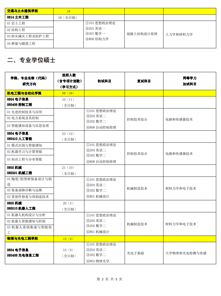 2024年佛山科学技术学院研究生招生简章及各专业招生计划人数