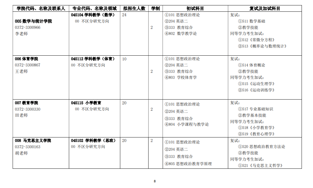 2024年安阳师范学院研究生招生简章及各专业招生计划人数