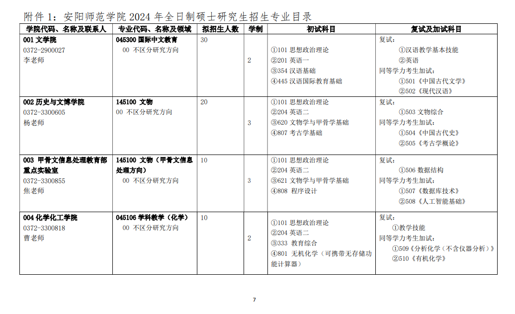 2024年安阳师范学院研究生招生简章及各专业招生计划人数