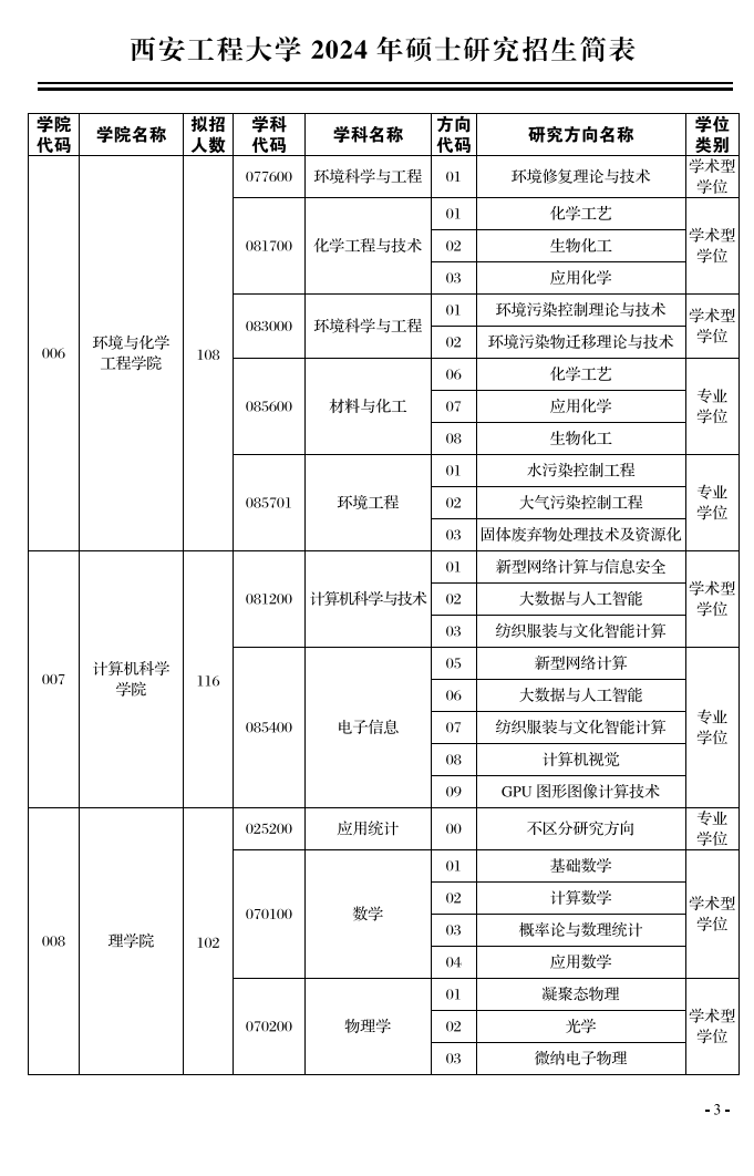 2024年西安工程大学研究生招生简章及各专业招生计划人数