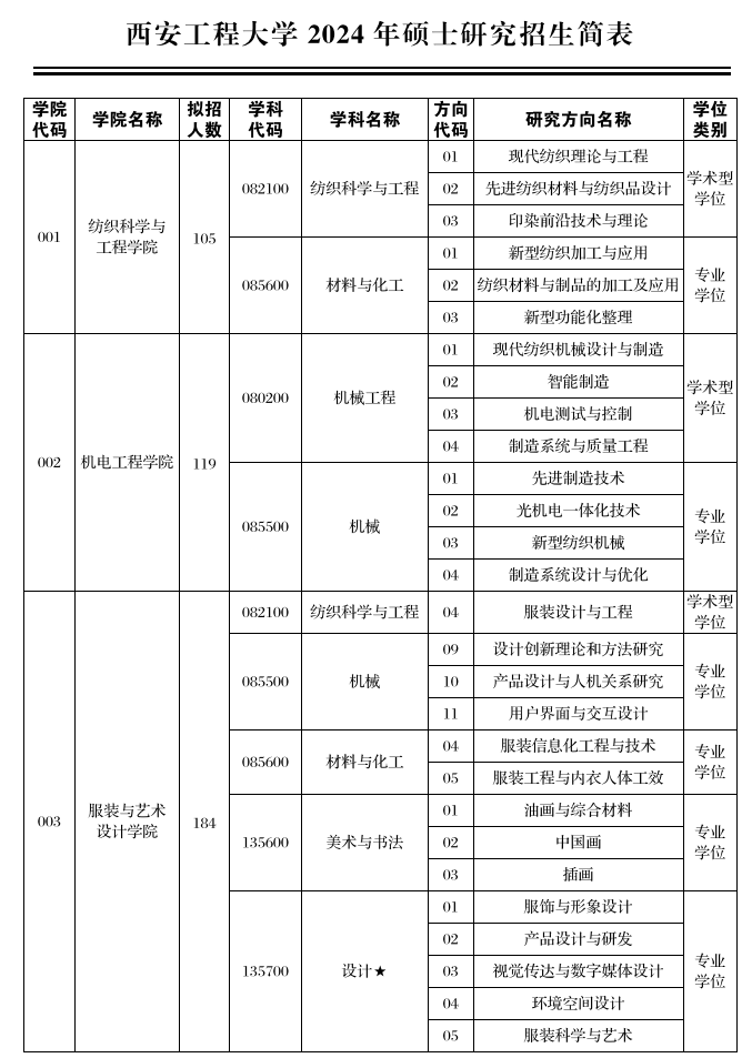 2024年西安工程大学研究生招生简章及各专业招生计划人数