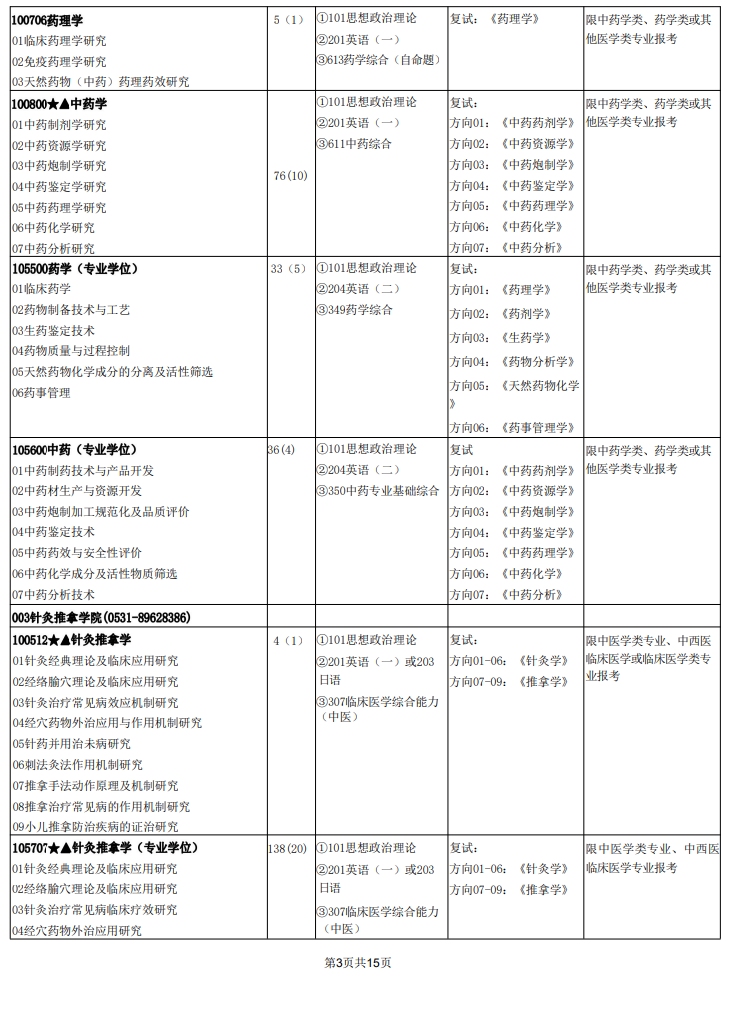 山东中医药大学2024硕士研究生招生专业目录及考试科目