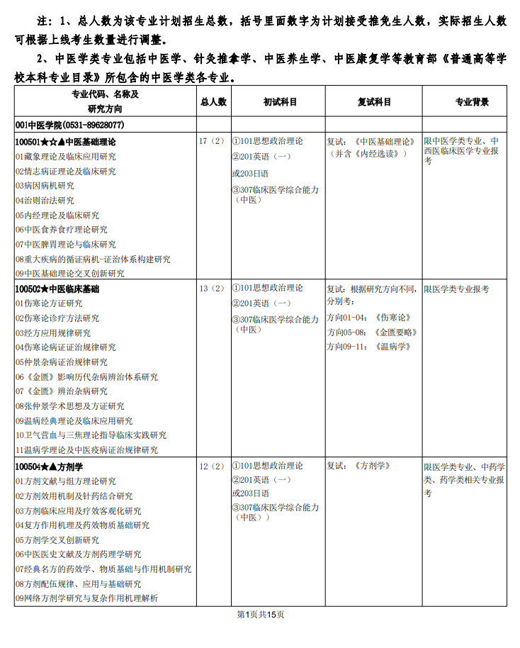 山东中医药大学2024硕士研究生招生专业目录及考试科目