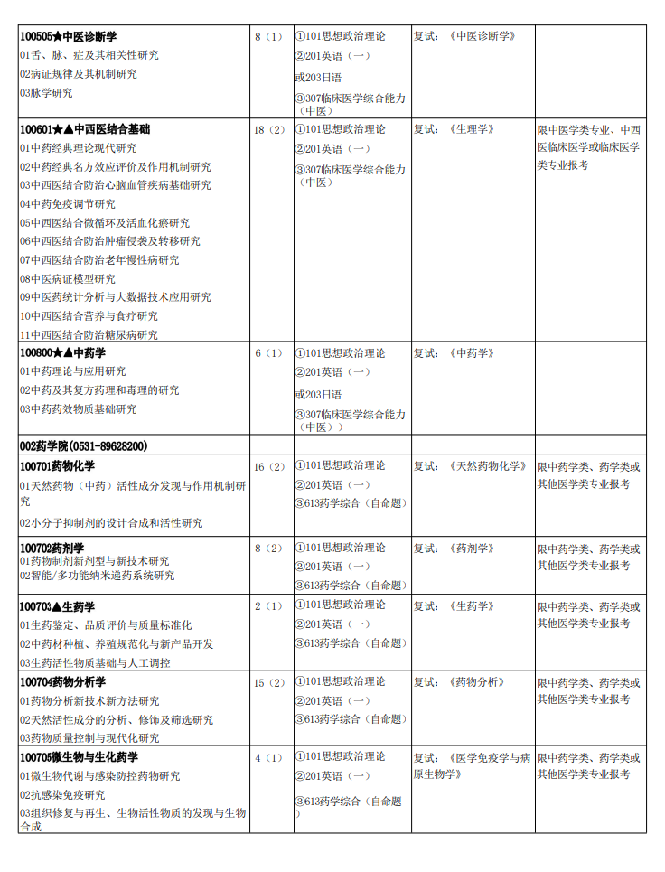 山东中医药大学2024硕士研究生招生专业目录及考试科目