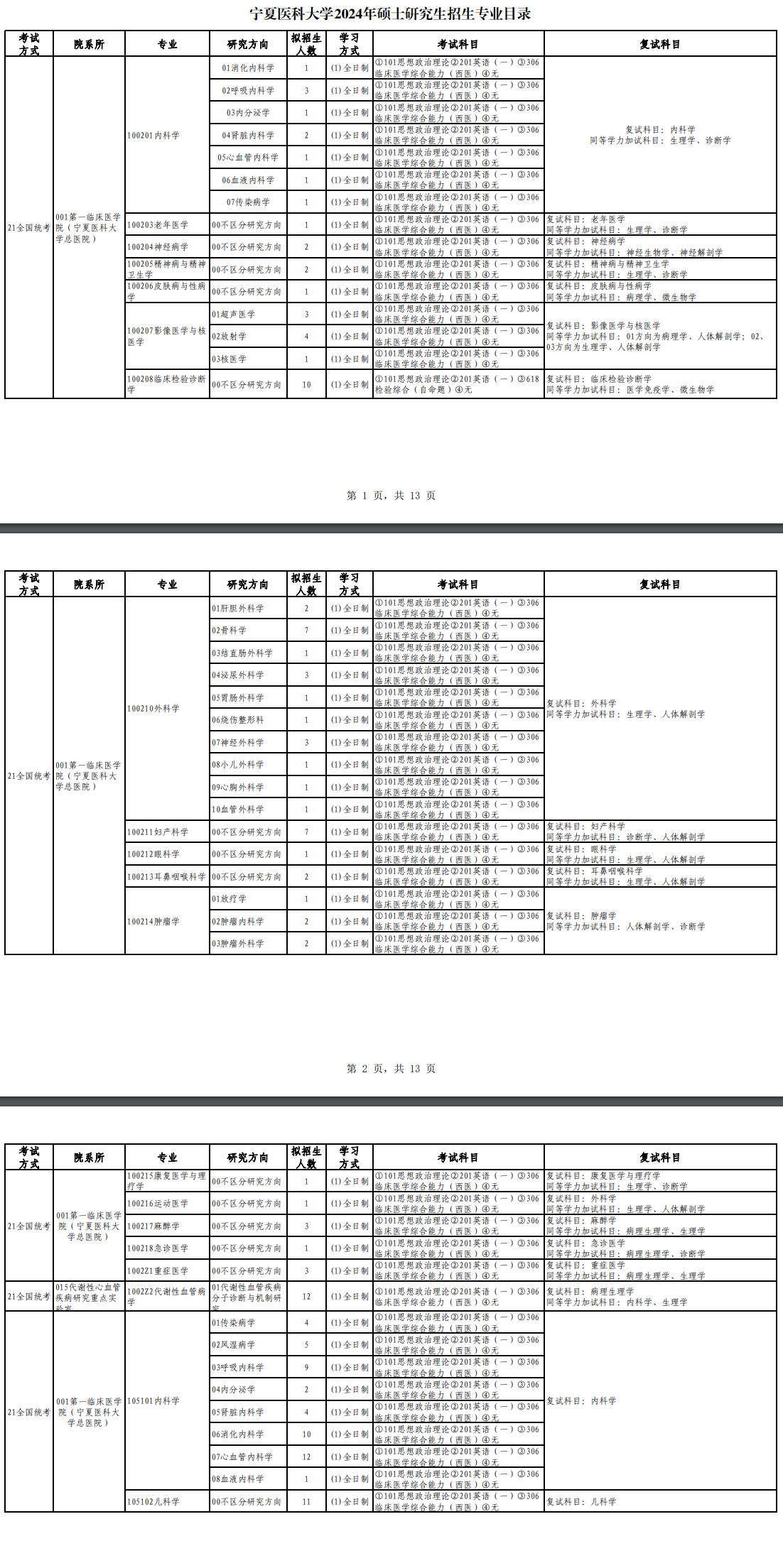 2024年宁夏医科大学研究生招生简章及各专业招生计划人数