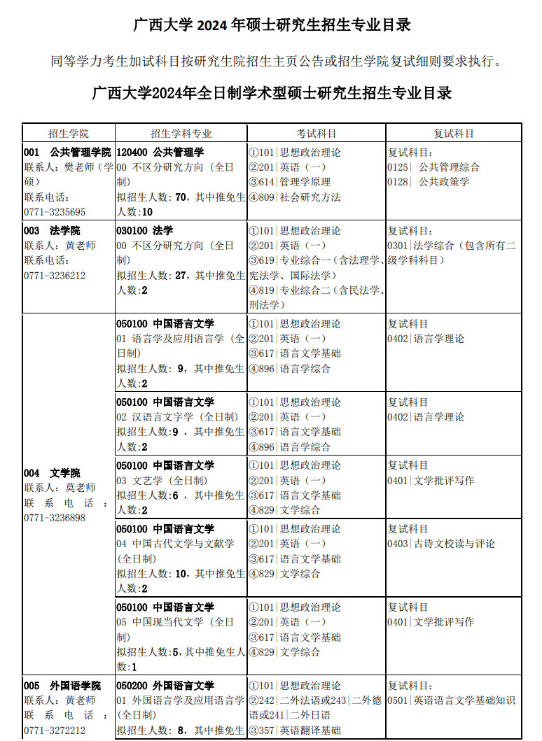 广西大学2024硕士研究生招生专业目录及考试科目