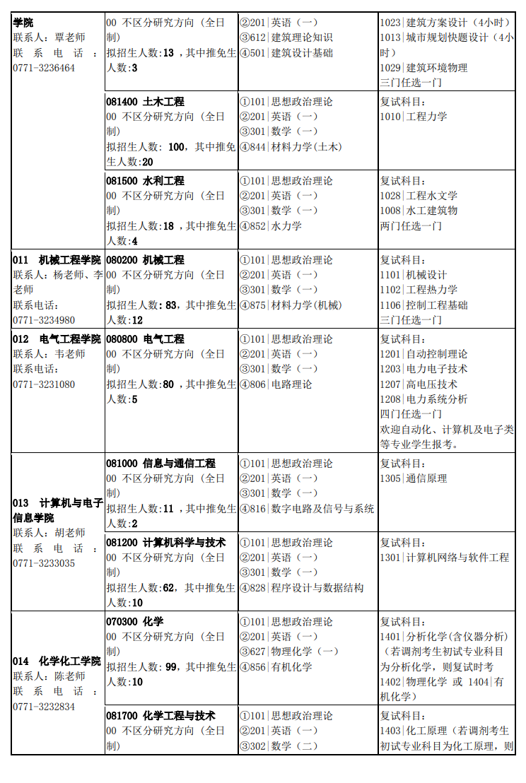 广西大学2024硕士研究生招生专业目录及考试科目