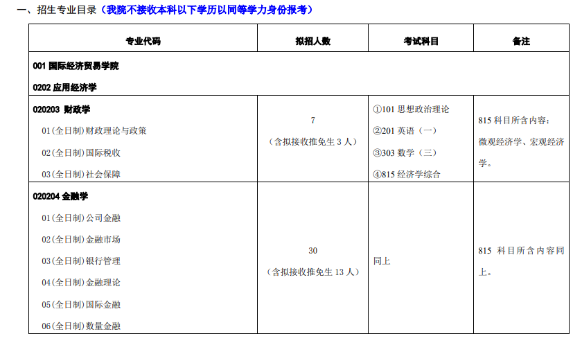 2024年对外经济贸易大学研究生招生简章及各专业招生计划人数