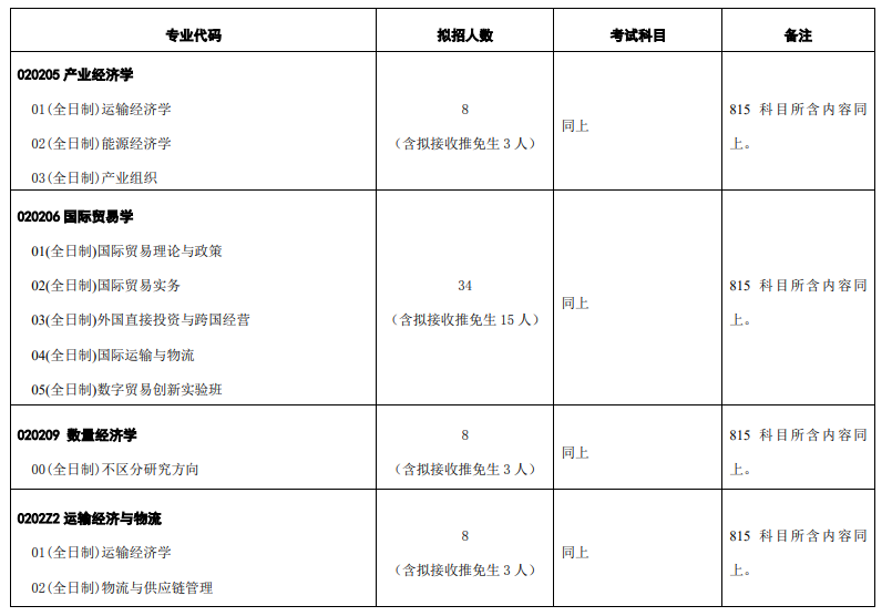 2024年对外经济贸易大学研究生招生简章及各专业招生计划人数