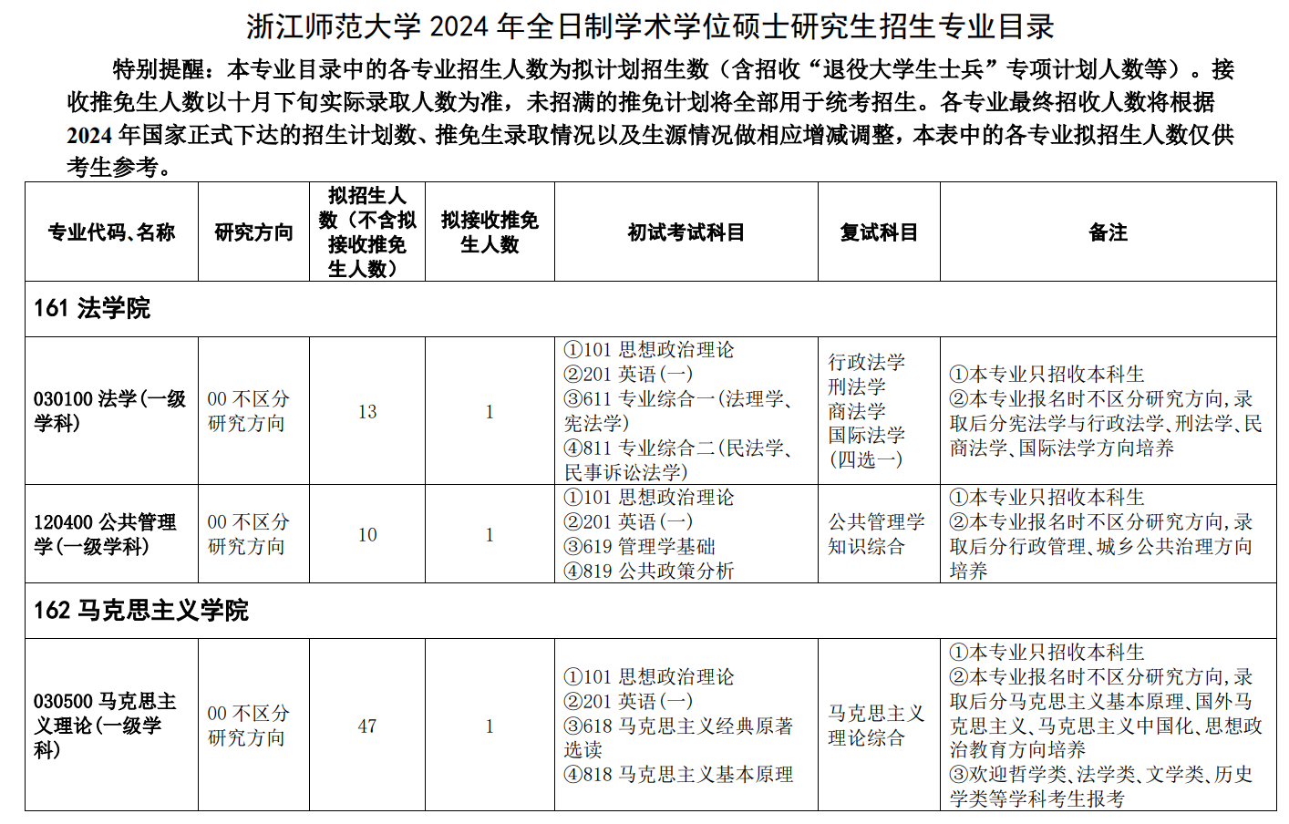 2024年浙江师范大学研究生招生简章及各专业招生计划人数