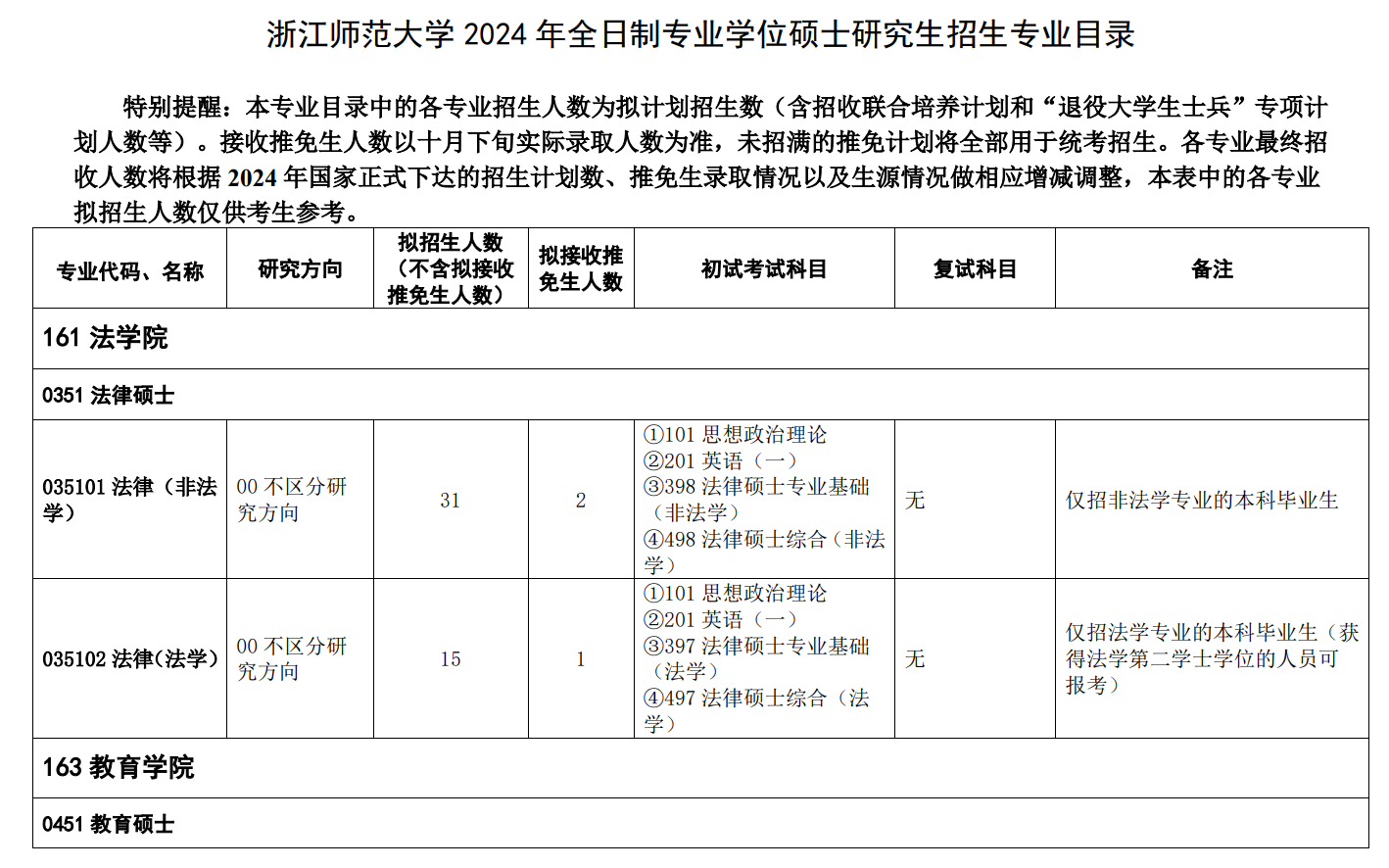 2024年浙江师范大学研究生招生简章及各专业招生计划人数