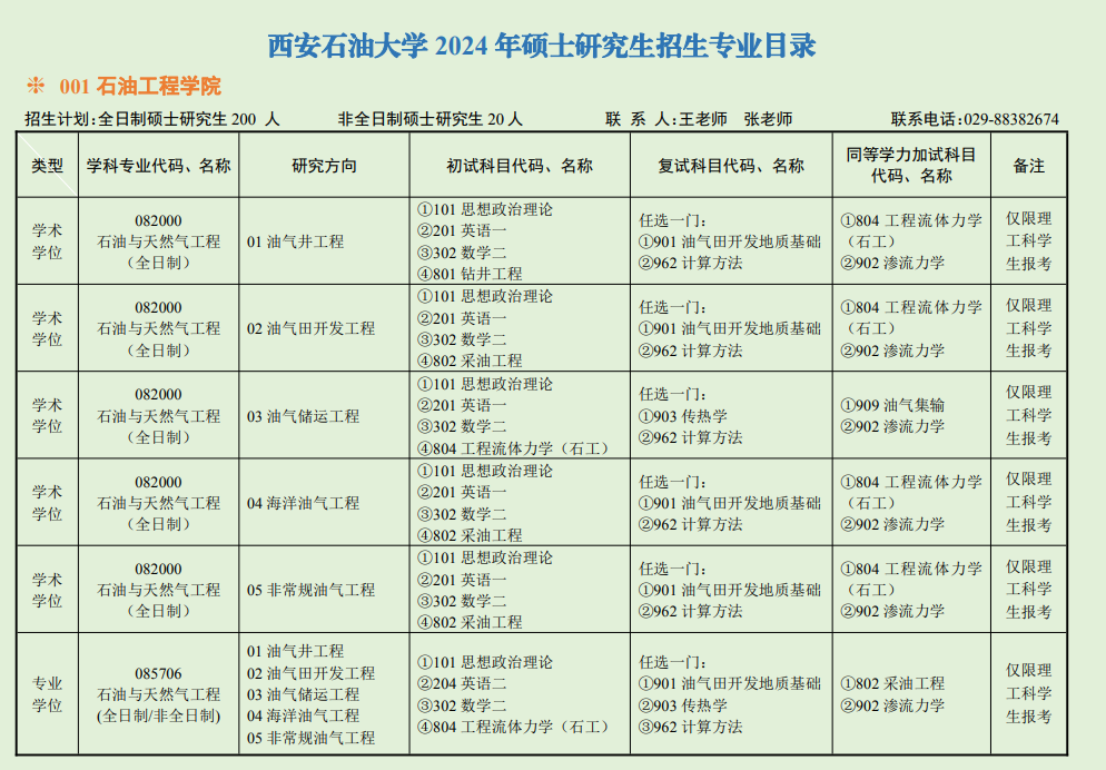 2024年西安石油大学研究生招生简章及各专业招生计划人数