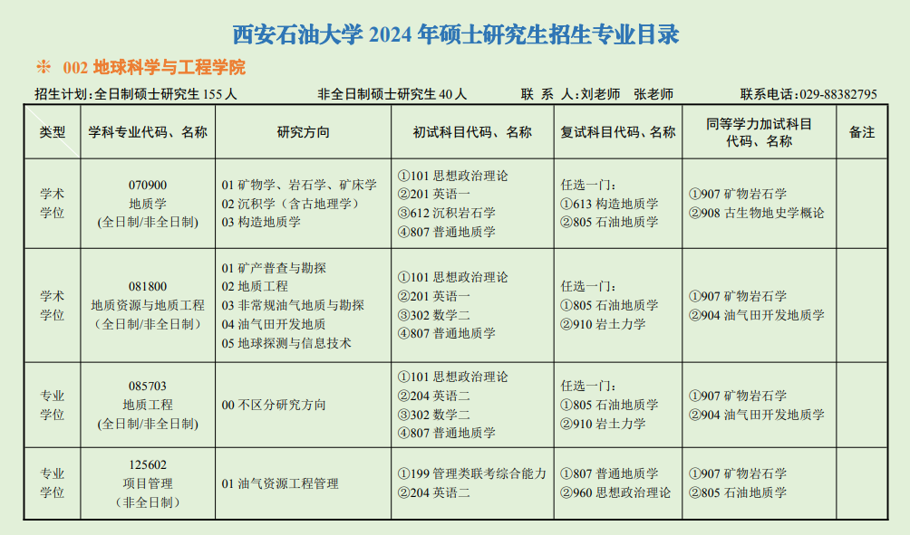 2024年西安石油大学研究生招生简章及各专业招生计划人数