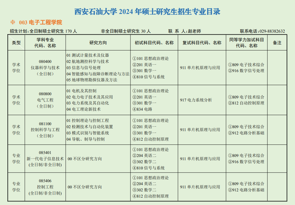 2024年西安石油大学研究生招生简章及各专业招生计划人数