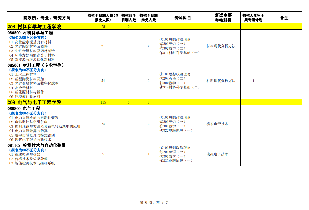 石家庄铁道大学2024硕士研究生招生专业目录及考试科目