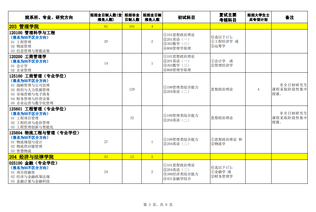 石家庄铁道大学2024硕士研究生招生专业目录及考试科目