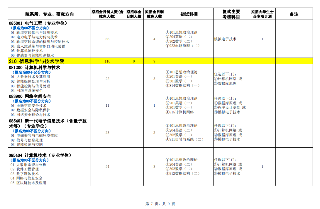 石家庄铁道大学2024硕士研究生招生专业目录及考试科目