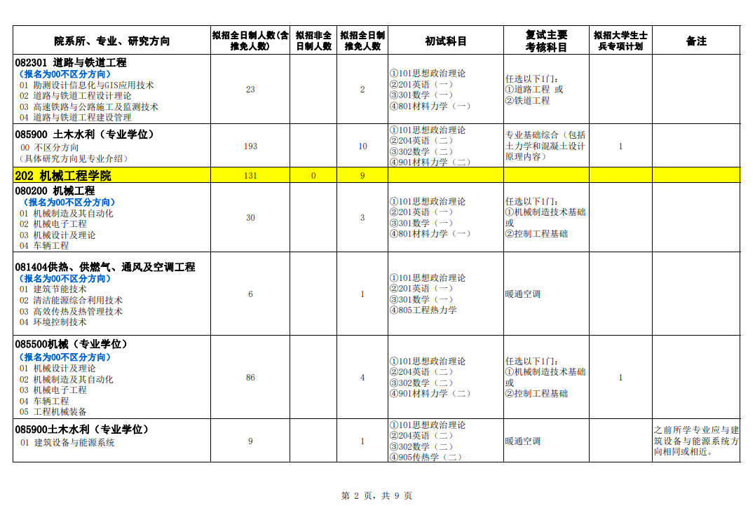 石家庄铁道大学2024硕士研究生招生专业目录及考试科目