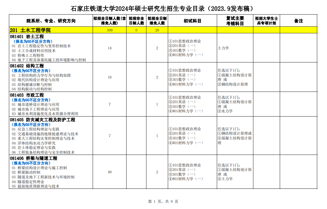 石家庄铁道大学2024硕士研究生招生专业目录及考试科目