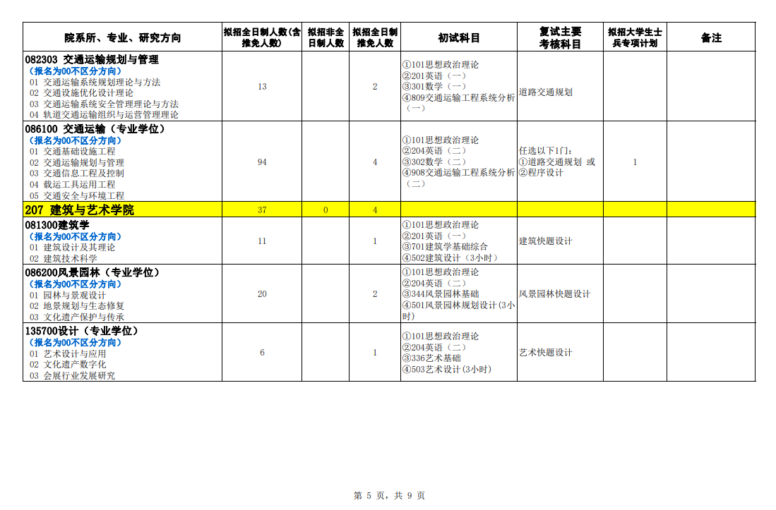 石家庄铁道大学2024硕士研究生招生专业目录及考试科目