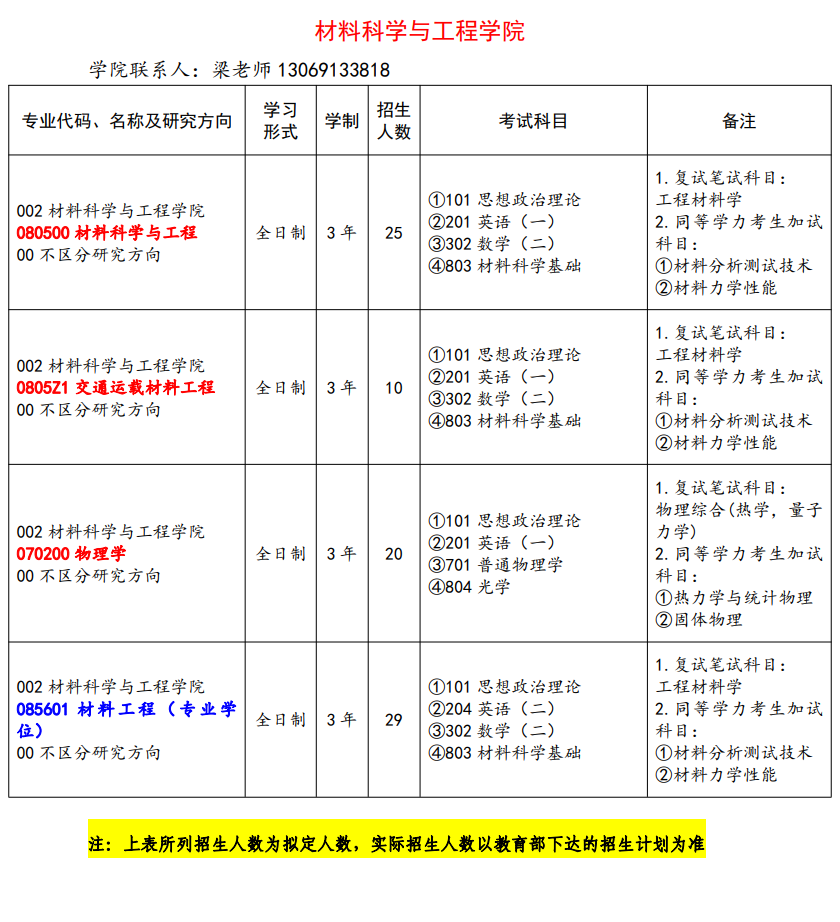 2024年长春工业大学研究生招生简章及各专业招生计划人数